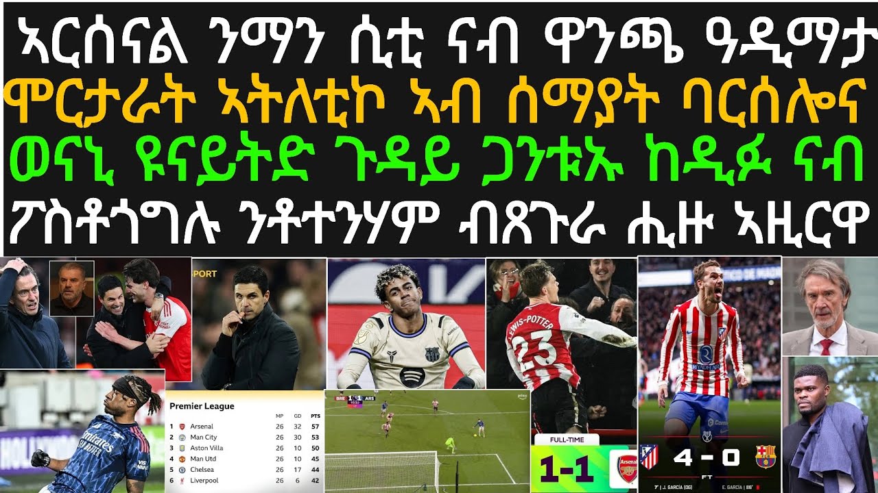 ዕለታዊ ዜና ስፖርት፡ ኣርሰናል ደግሲ ድዩ ዝበሃል! ኣትለቲኮ ኣብ ልዕሊ ባርሰሎና ደቢላ፡