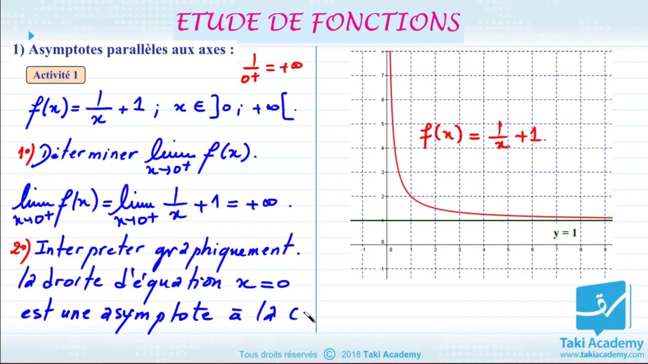Etude de fonction partie 1