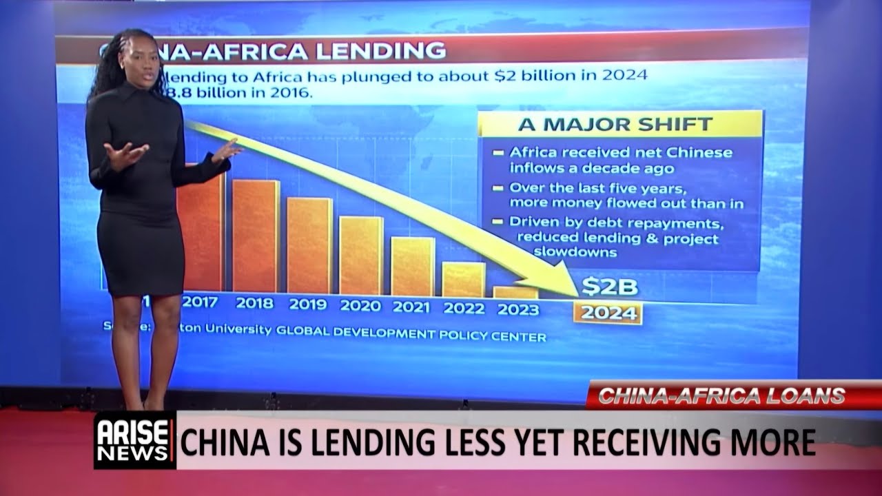 Newspaper Review & World Brief: China Loans To Africa Drop, Repayments Rise 