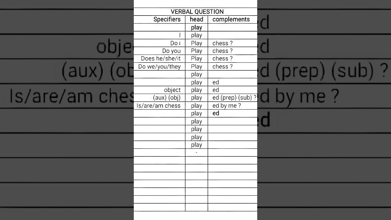 Learn Active voice and passive voice of Verbal Questions............... #englishteaching