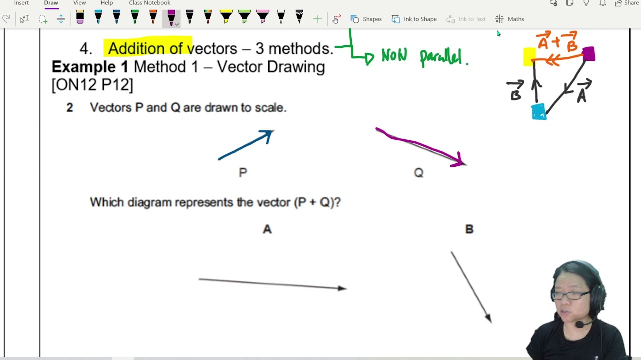 1.3a Vector Basics Intro | AS Physical Quantities | Cambridge A Level Physics