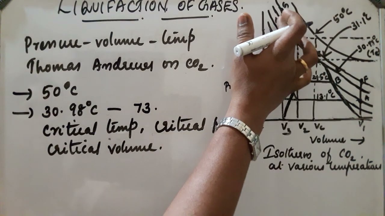 LIQUEFACTION OF GASES