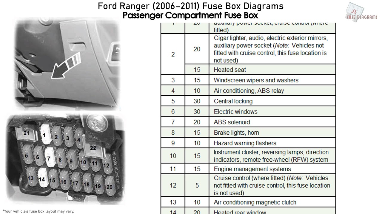 Ford Ranger (2006-2011) Fuse Box Diagrams