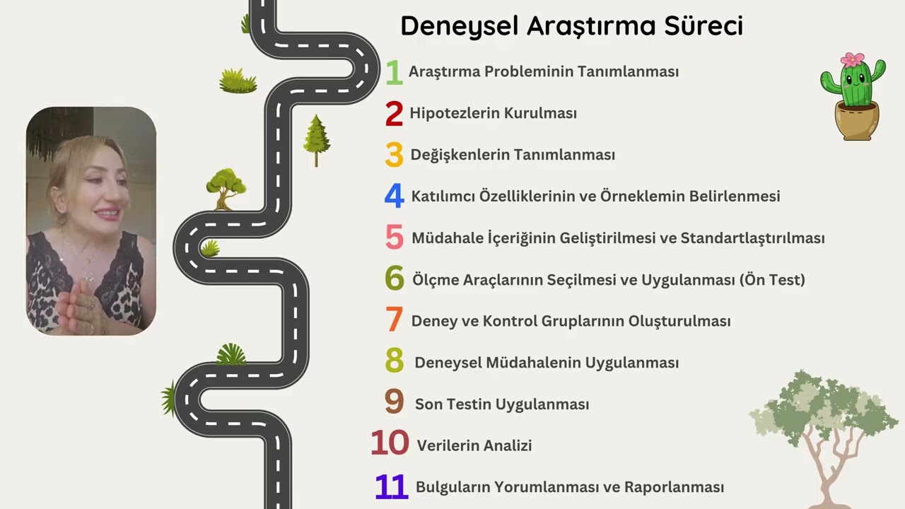 Deneysel Araştırmalar: Giriş