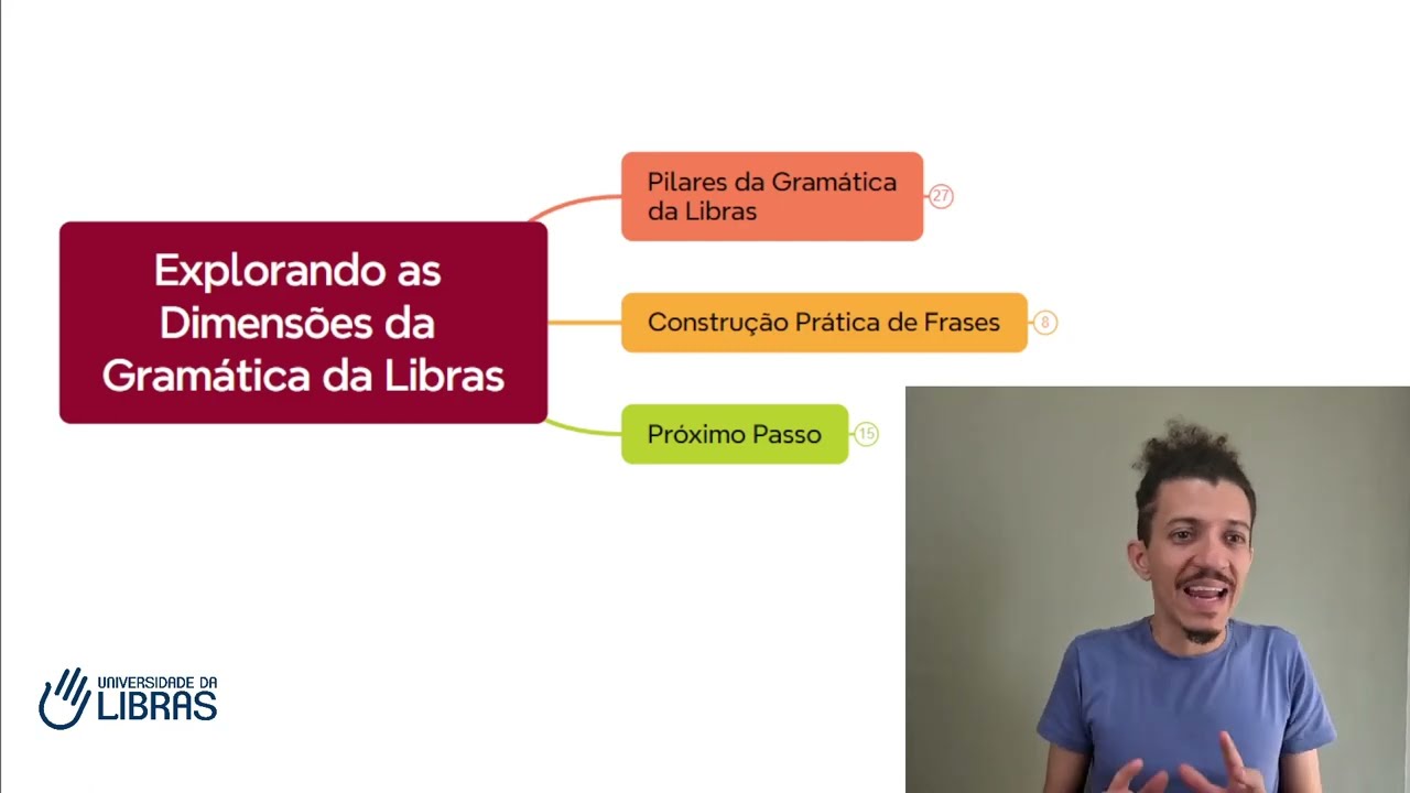Domine a Gramática da Libras - Comparação Visual e Espacial com o Português | Guia Completo