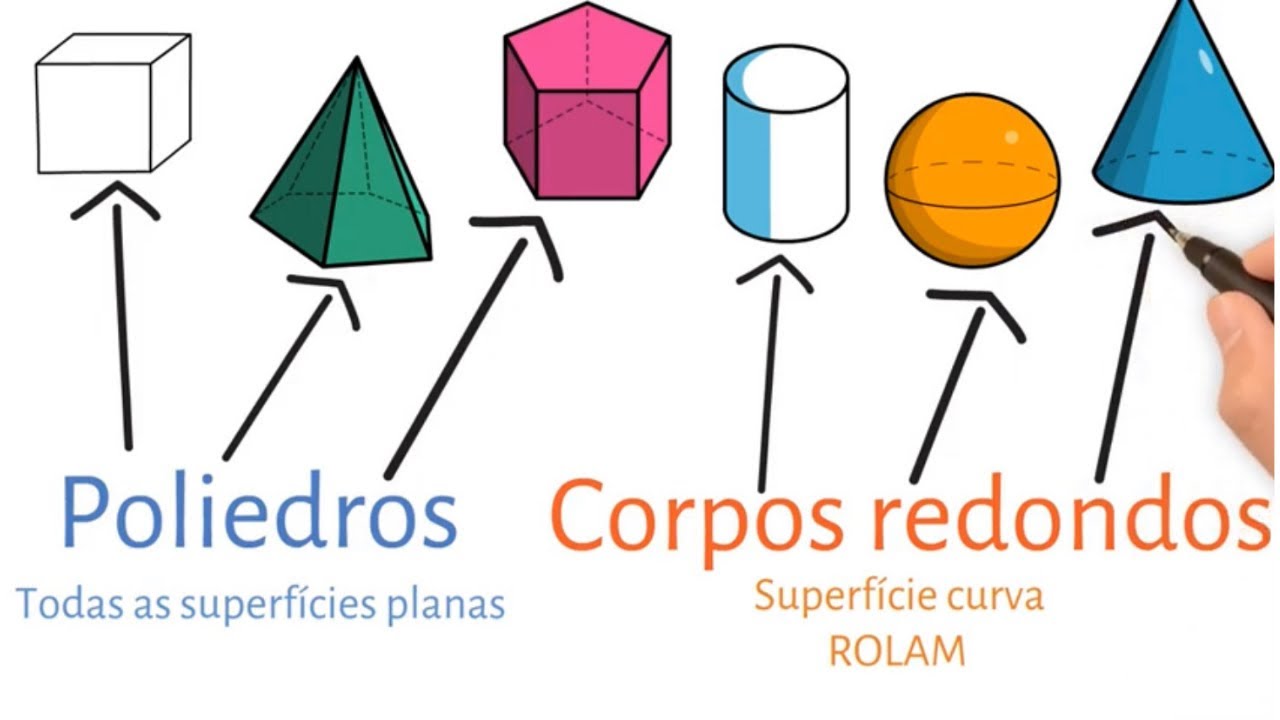 Sólidos Geométricos: Diferença entre Poliedros e Corpos Redondos