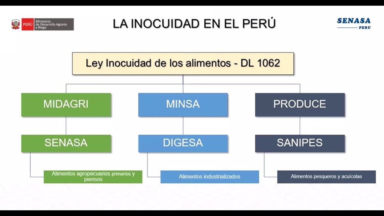 💪🏽🇵🇪 Mejoramiento de los servicios de inocuidad agroalimentaria