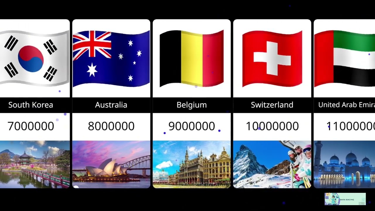 Top Countries Receive the Most Tourists in 2024 | Data Racing | Data Visualization