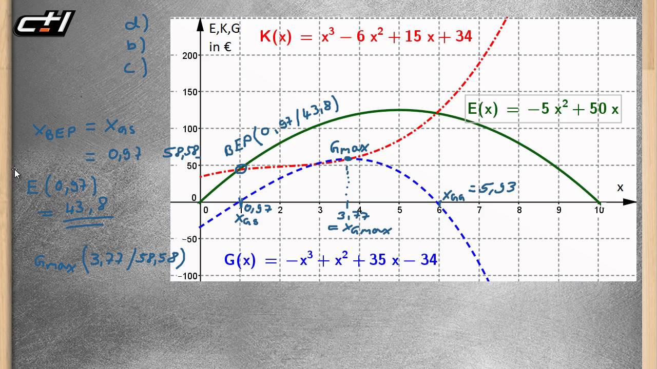 Erlöse, Kosten, Gewinne im Monopol || Funktionen ab 3. Grades  ★ BEP und Cournotscher Punkt