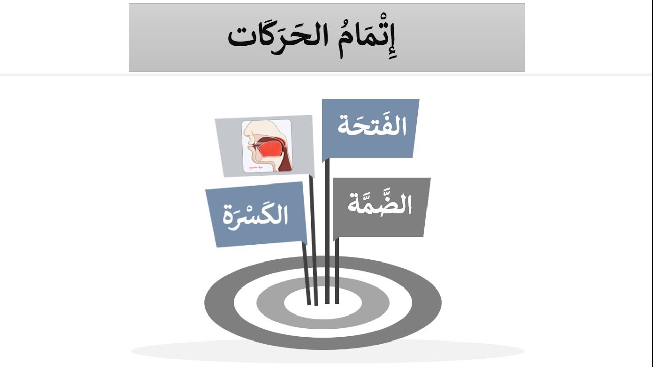 ٦.إتمام الحركات| سلسلة التجويد الميسر