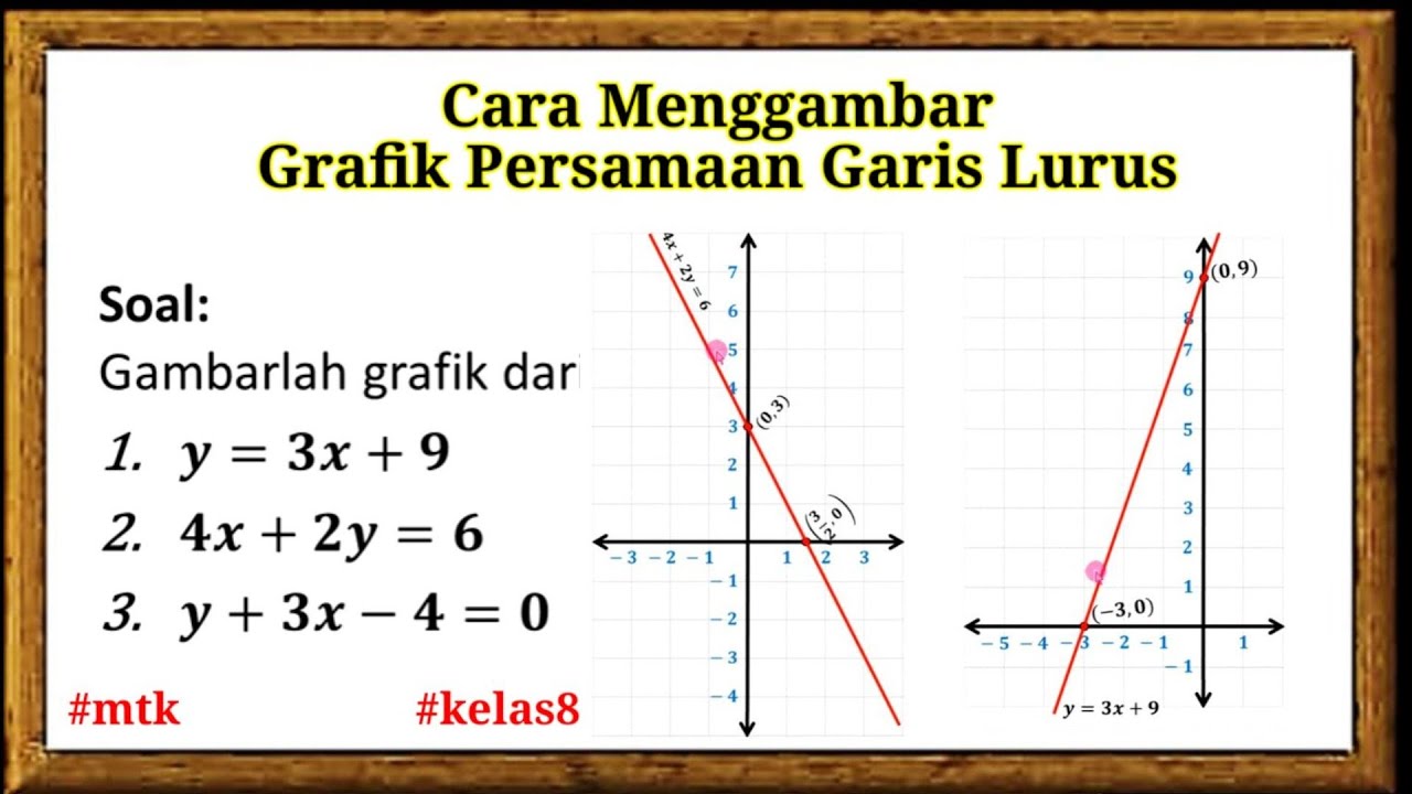 Cara menentukan titik koordinat yang dilalui grafik dan menggambar grafik persamaan garis lurus