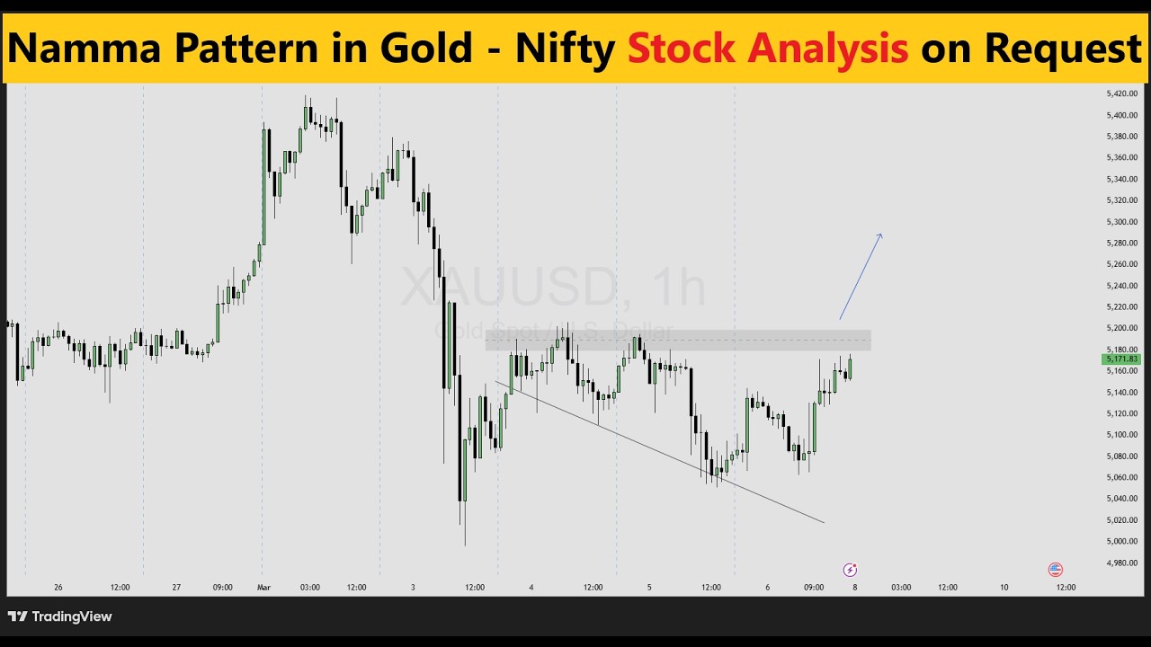 Weekend Stock Analysis On Request - Deep down analysis on understanding the Time frame and patterns