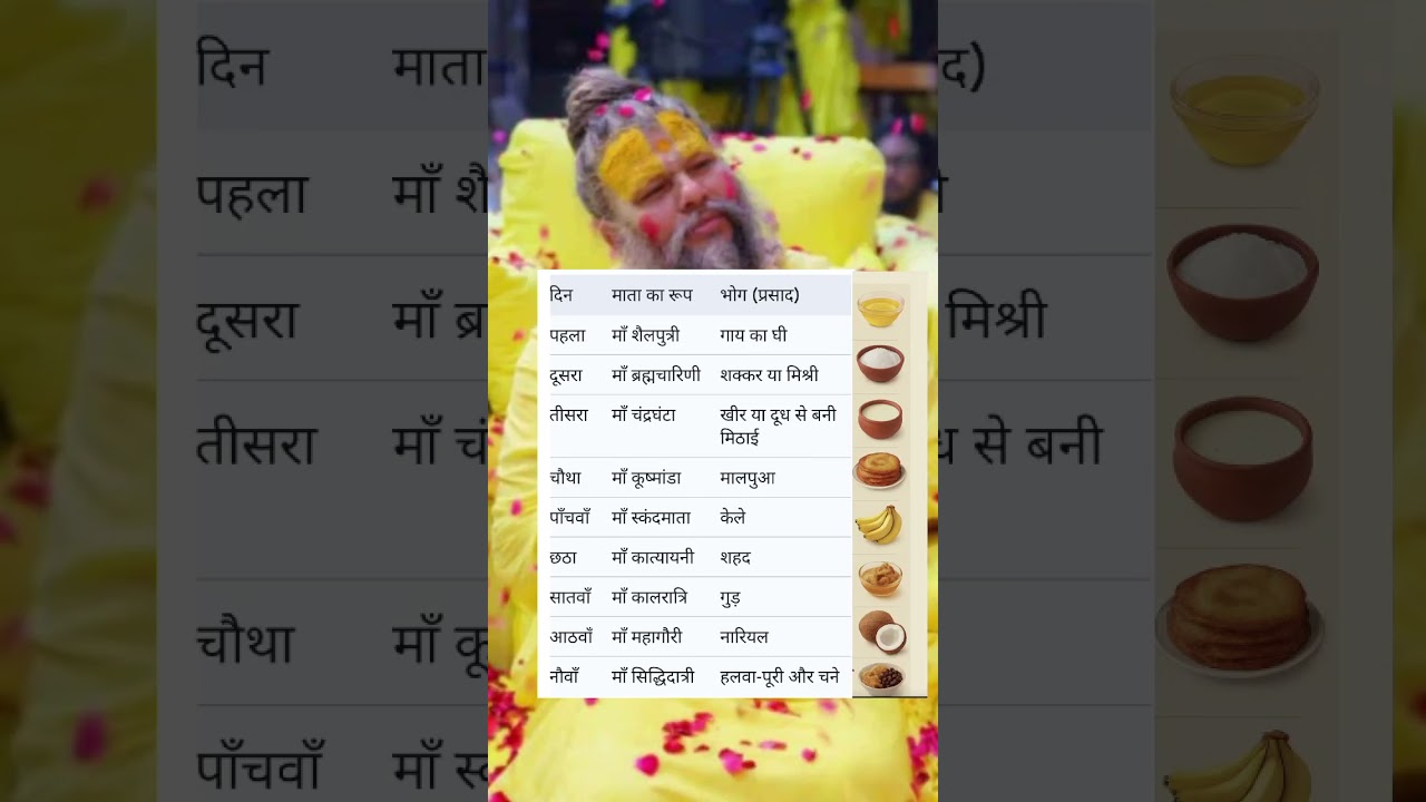 नवरात्रि के 9 दिन का भोग | जानेंं किस दिन क्या चढ़ाएं | Navratri bhog 2024 for 9 days | Mata ke Bhog