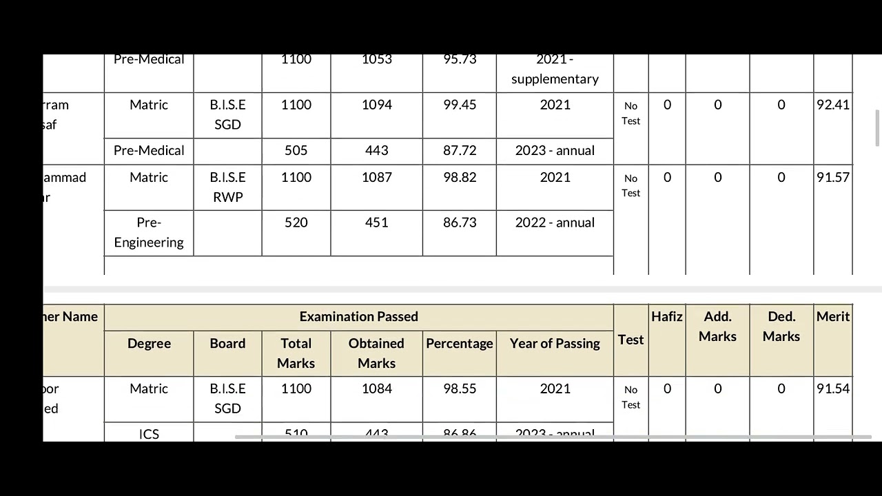 #UOS first merit list of BS Textile Design 1st semester Fall admissions 2023.#uos#meritlists