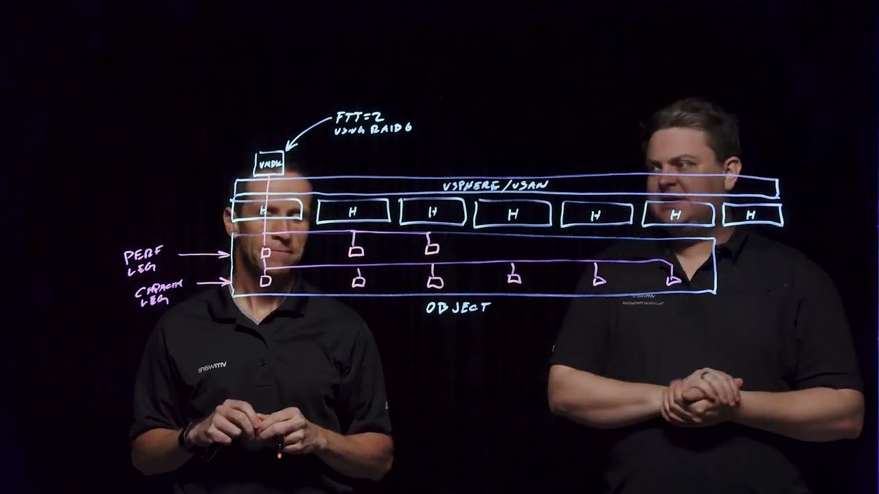Data Placement and Resilience in ESA
