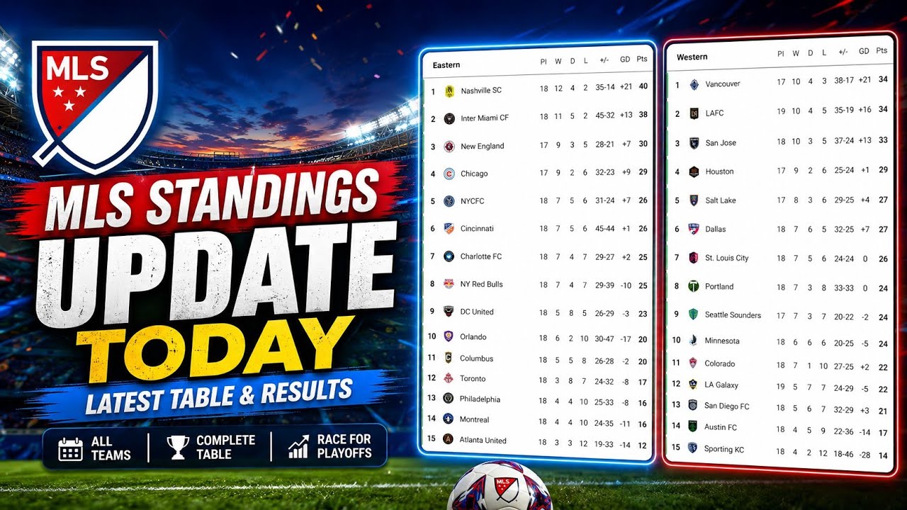 MLS Standings Update Today | Latest Eastern & Western Conference Table August 2026