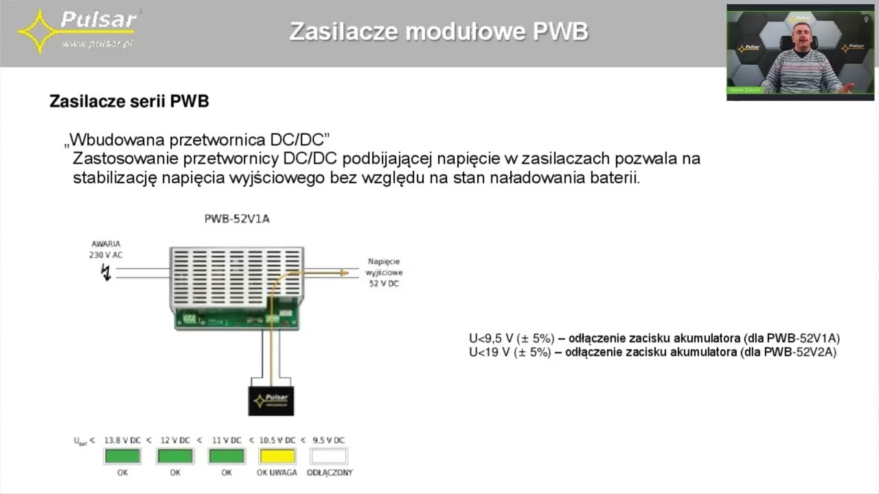 Zasilacze do zabudowy, buforowe - firmy Pulsar, seria PWB, PSG3 i EN54M