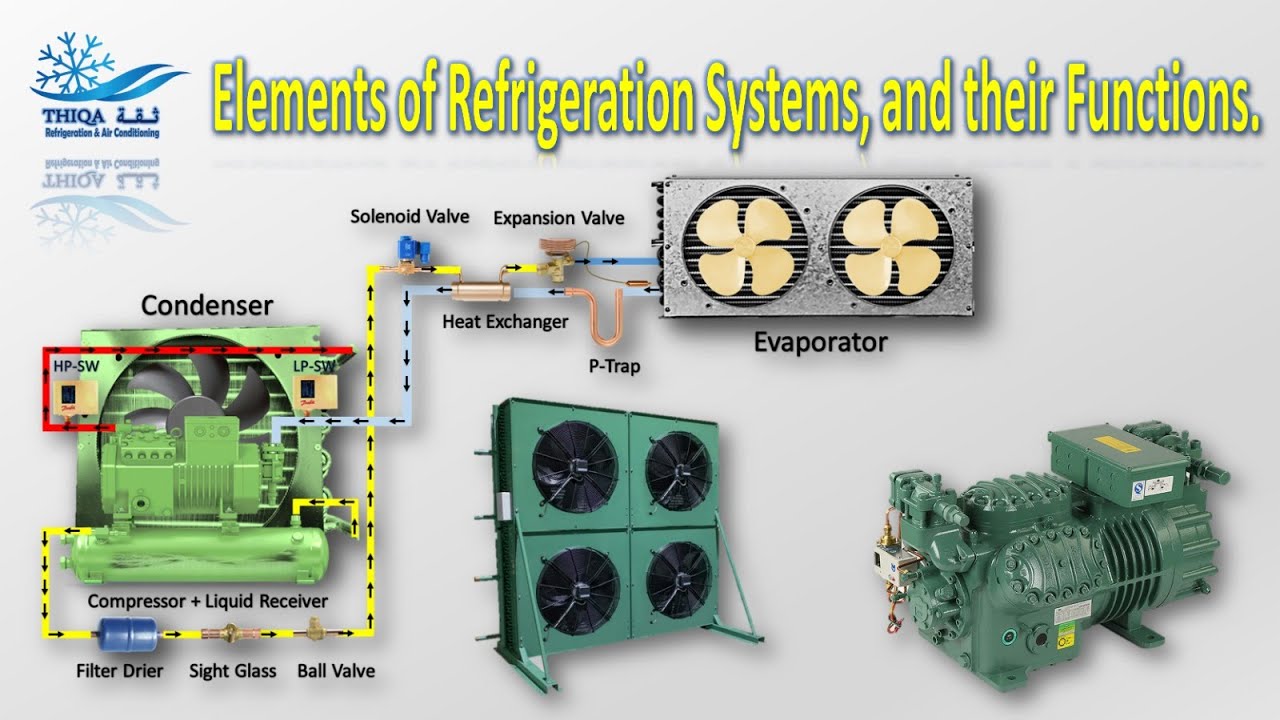 Refrigeration System, Main Elements and their Functions #coldroom #hvac #chillers