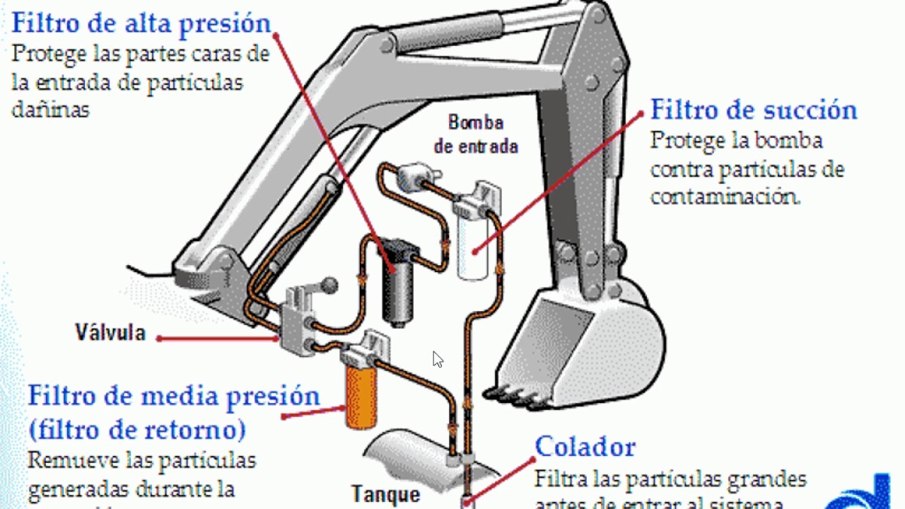 FILTROS HIDRÁULICOS