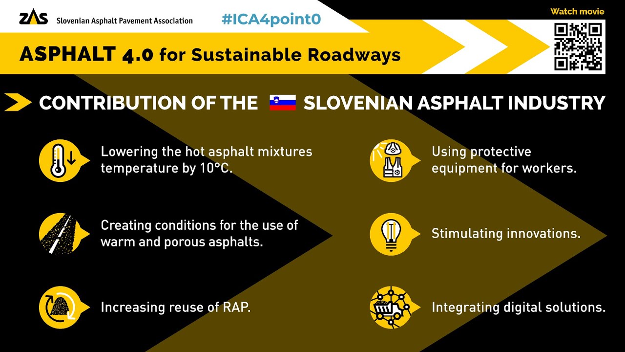 ASPHALT 4.0 for Sustainable Roadways