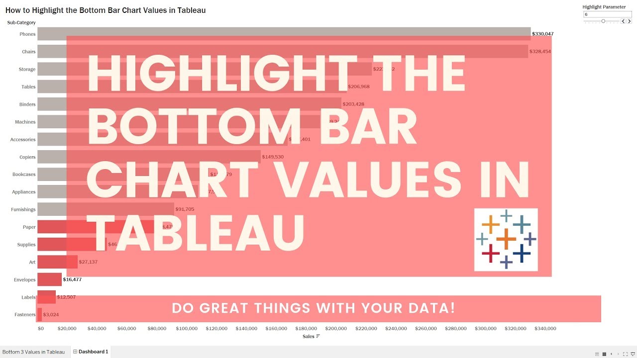 How to Highlight the Bottom Bar Chart Values in Tableau
