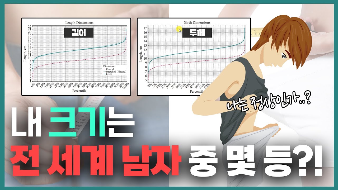 내 크기가 과연 정상? 내 크기는 전세계 남성중에서 몇등?