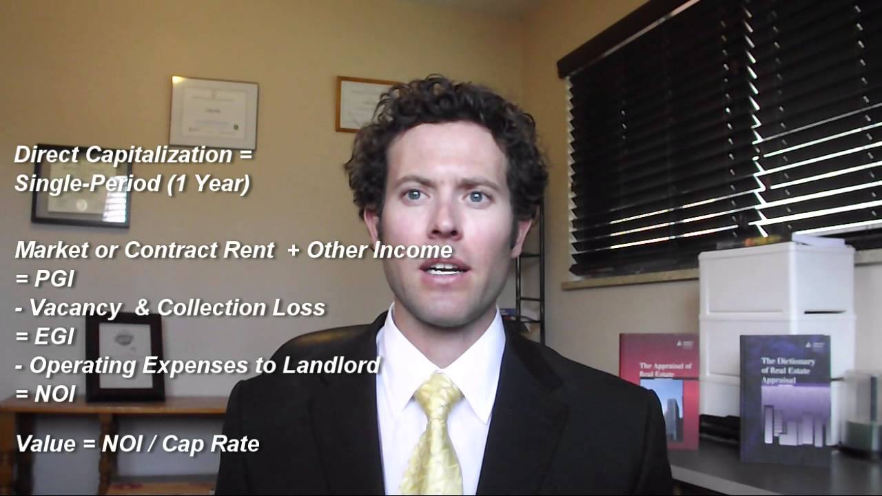 Basic Appraisal #3: Sales Comparison, Income & Cost Approach
