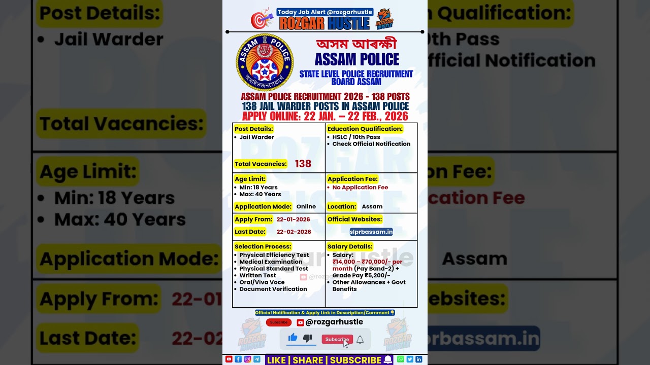 Assam Police Jail Warder 2026 | 138 Posts | Apply Online