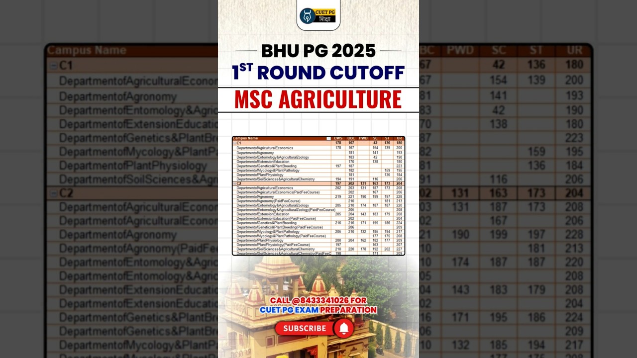 CUET PG 2025 BHU MSc Agriculture 1st Round Cut-off Out