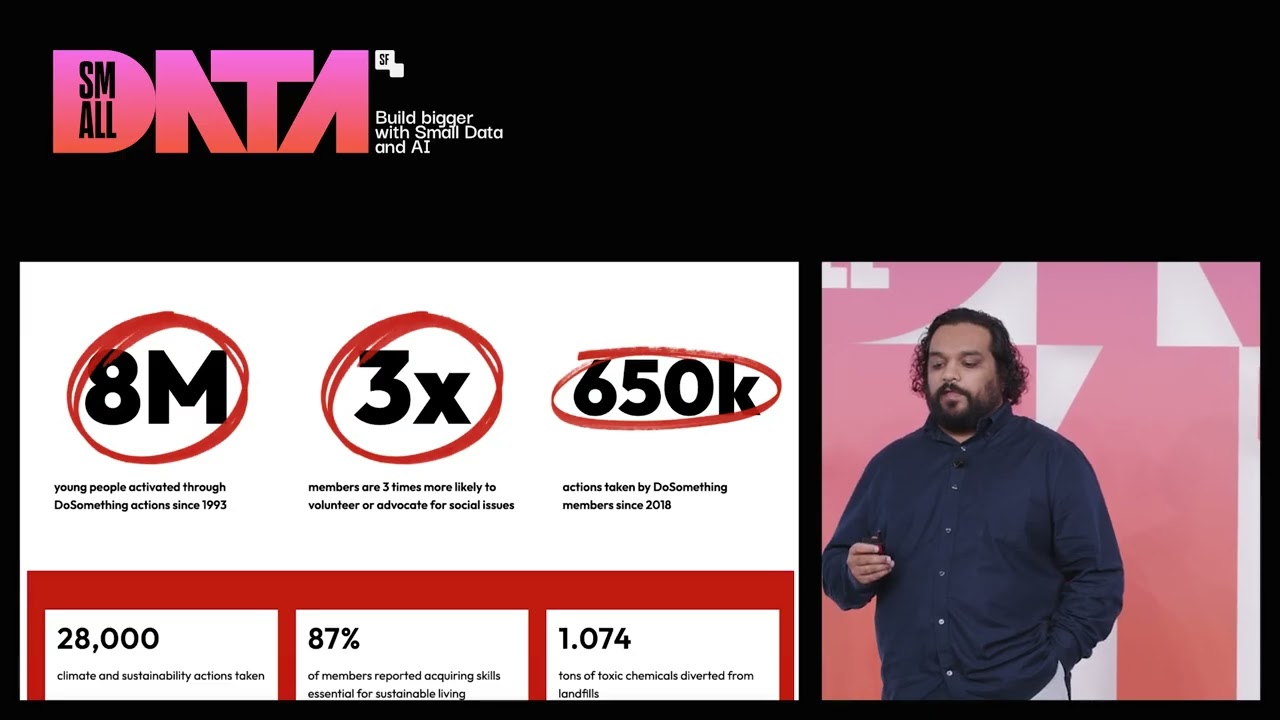 Как эффективнее использовать данные в DoSomething - Сахил Гупта (Small Data SF 2025)
