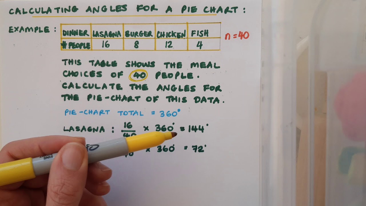 Representing Data - Pie Charts