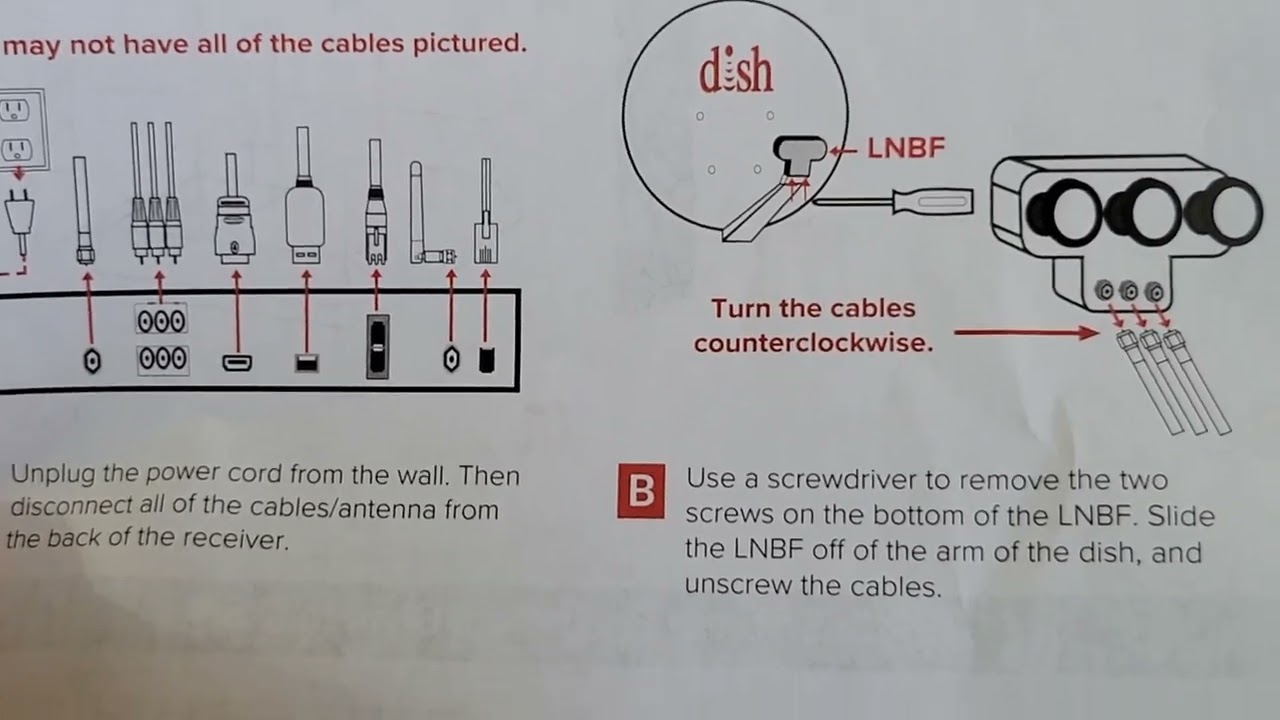 Returning a Dish Network Receiver