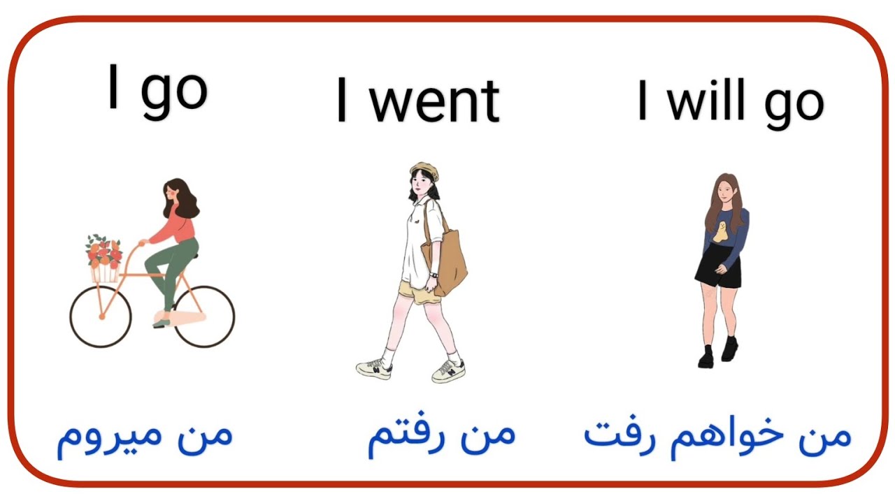 افعال و زمان حال ، گذشته و آینده ساده  | آموزش زبان انگلیسی با بهترین متد درسی برای مبتدی ها 💣💣