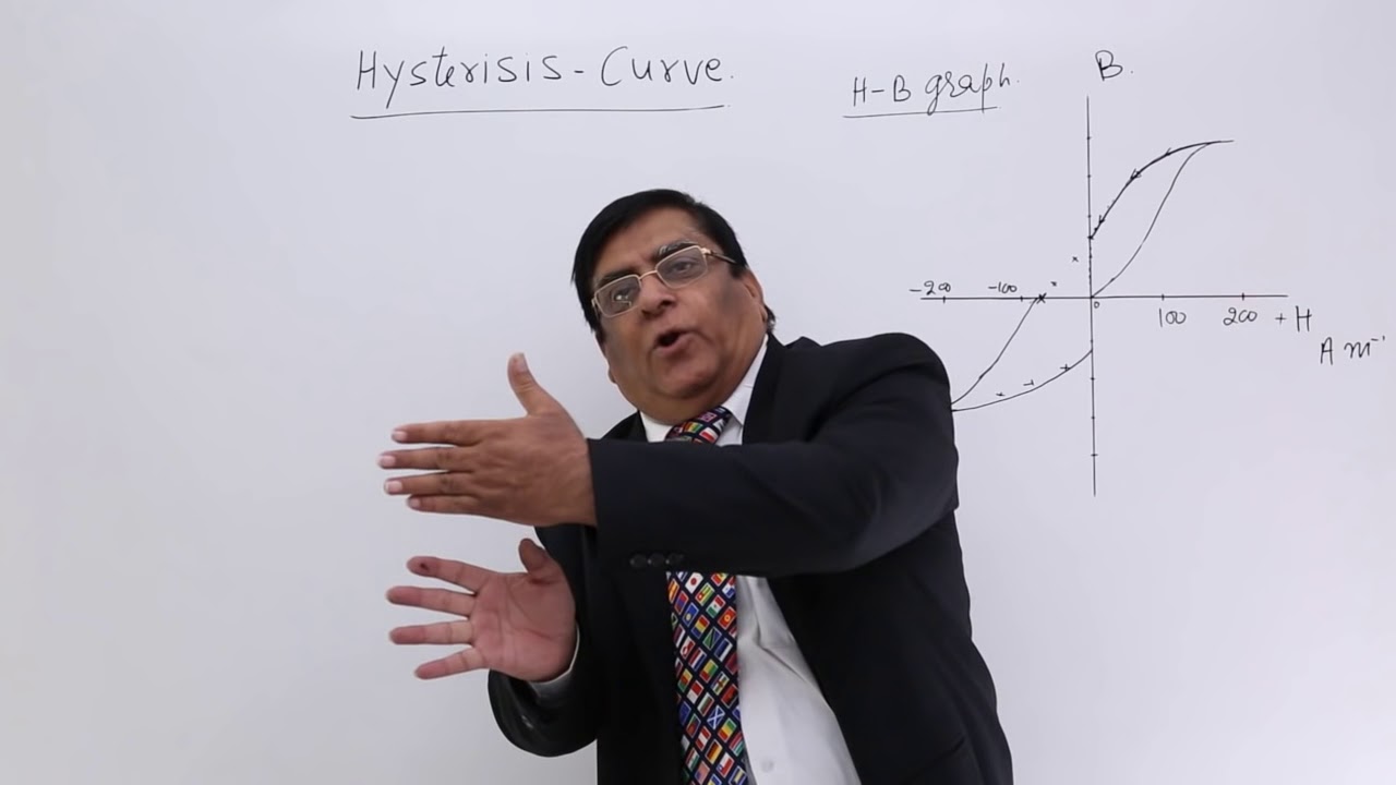 Class 12th – Hysterisis Curve| Material magnetism and Earth | Tutorials Point