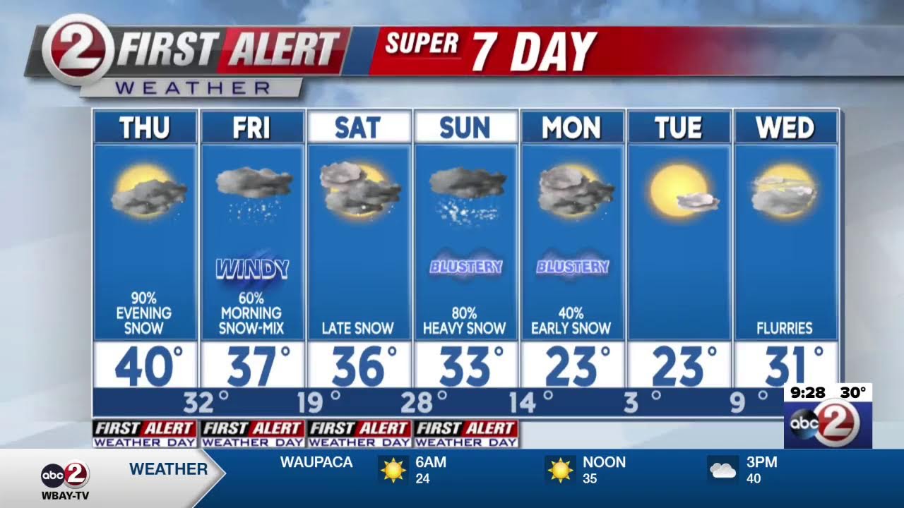 FIRST ALERT WEATHER UPDATE