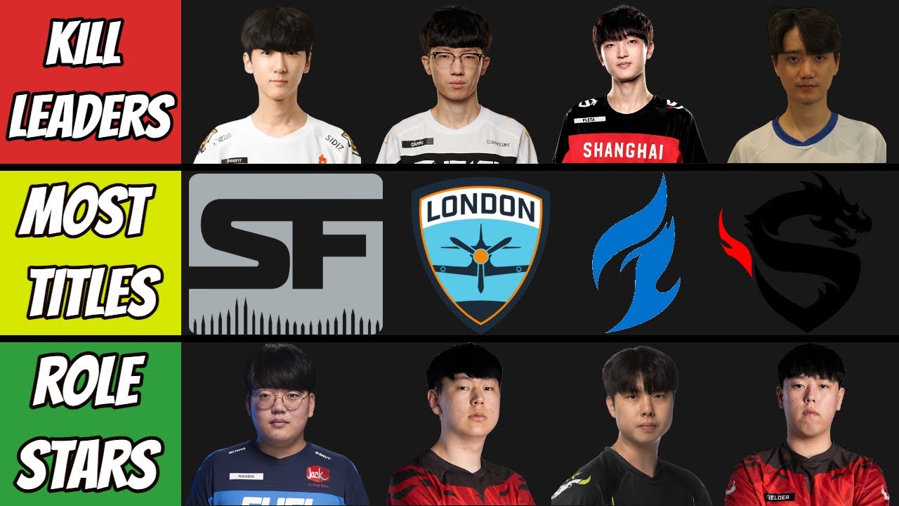 Overwatch League ALL-TIME Stats Leaders