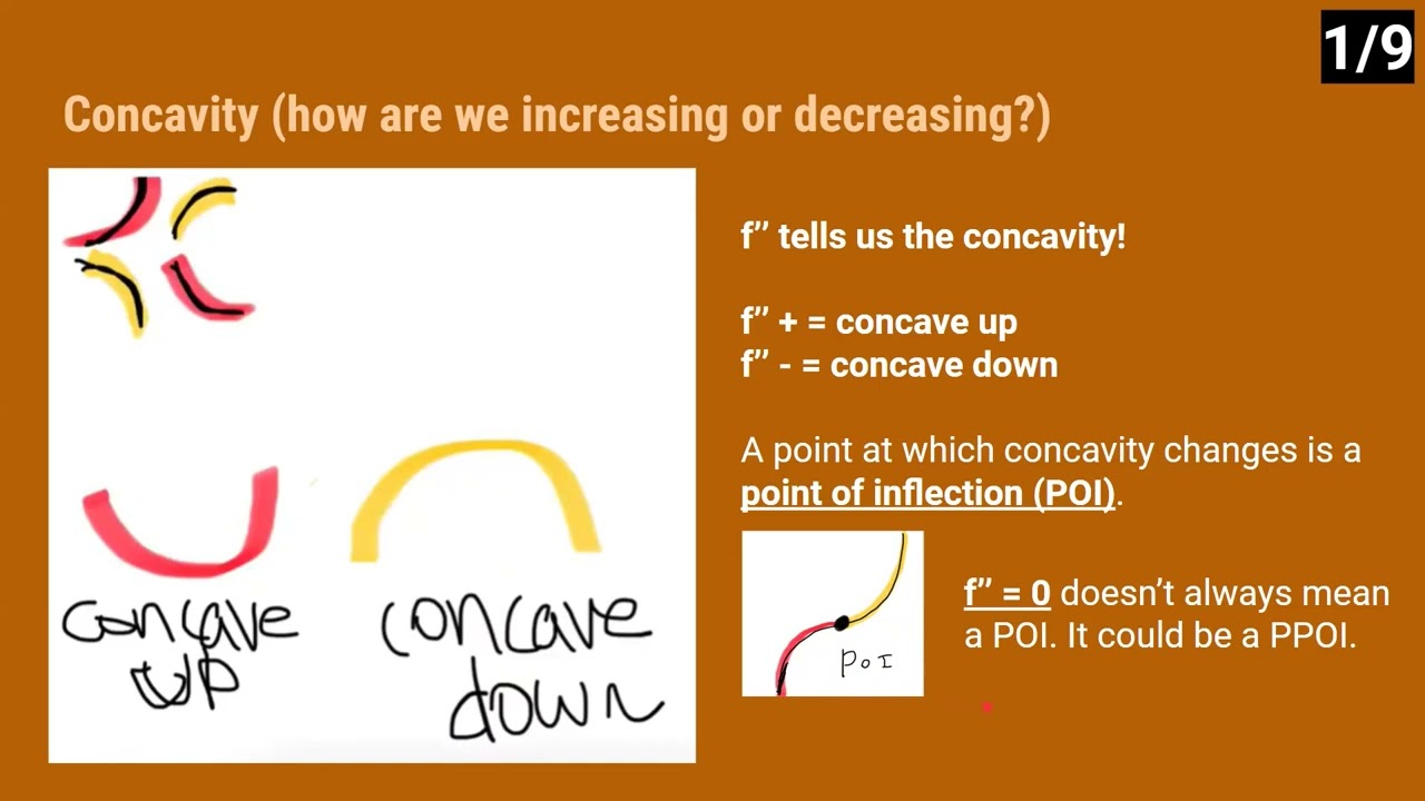 Calculus I - Unit 3 (1st/2nd Derivative Tests, Theorems, Curve Sketching, Optimization)