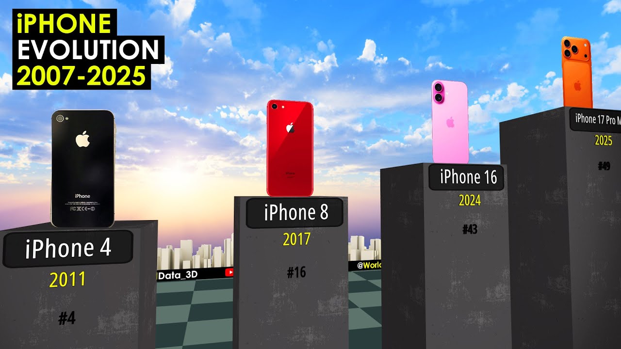 iPhone Evolution 2007-2025