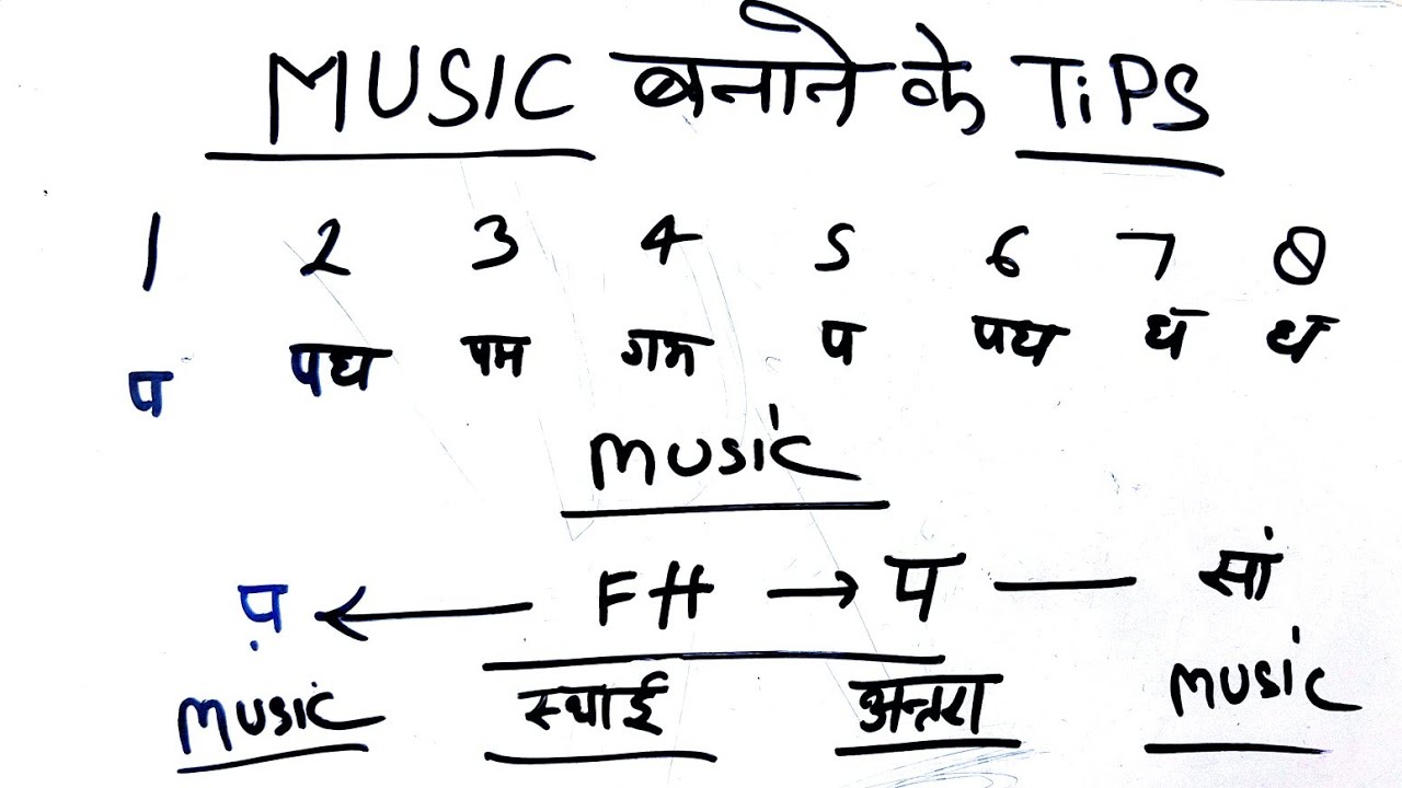 Music Tips किसी भी गीत मे ख़ुद से Music कैसे बनाते हैं Music बनाने के Tips किसी भी Scale se बनाइये