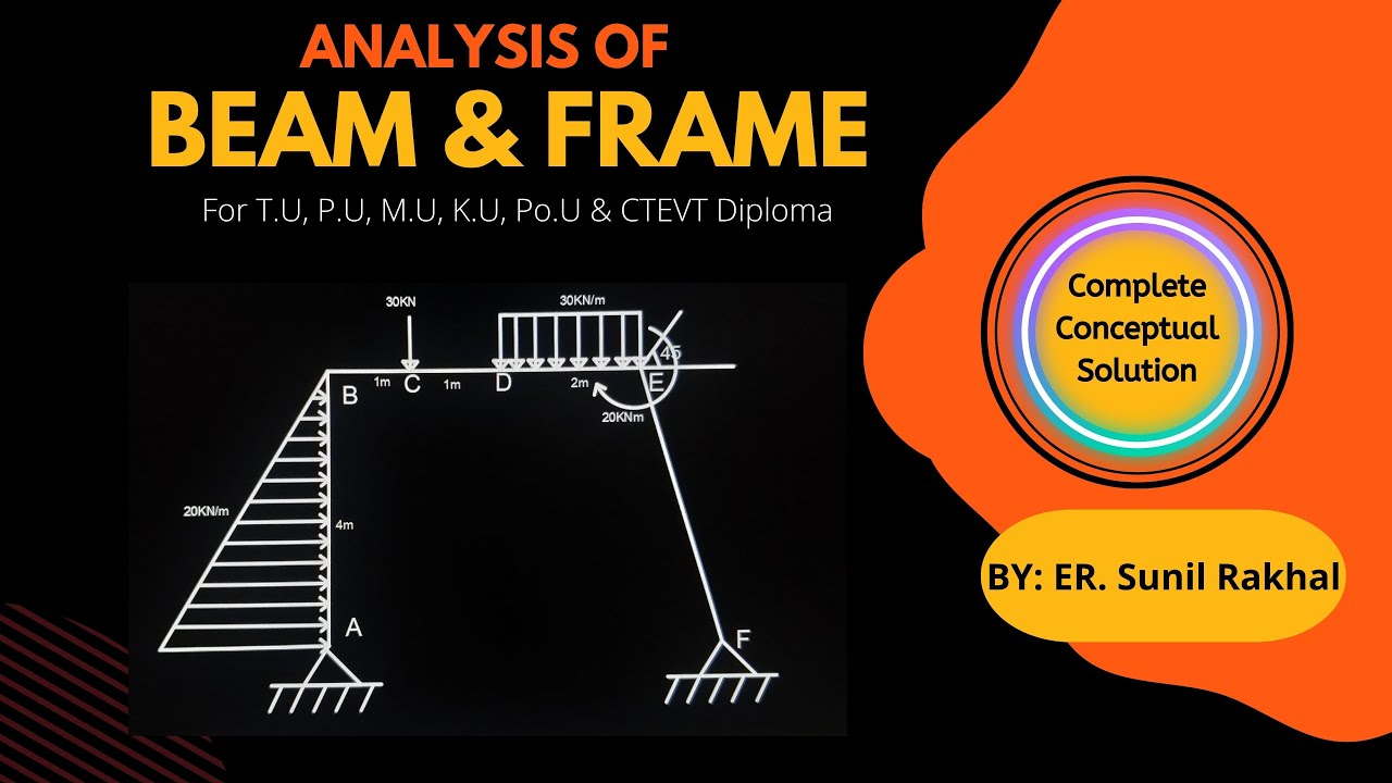 #3.Beam and Frame (Inclined)Complete Numerical (3 Questions) for T.U, P.U,Po.U, K.U, M.U, G.U, Ctevt