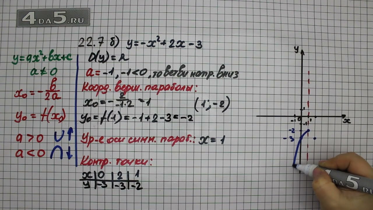 Упражнение № 22.7 (Вариант Б.) &ndash; ГДЗ Алгебра 8 класс Мордкович А.Г.