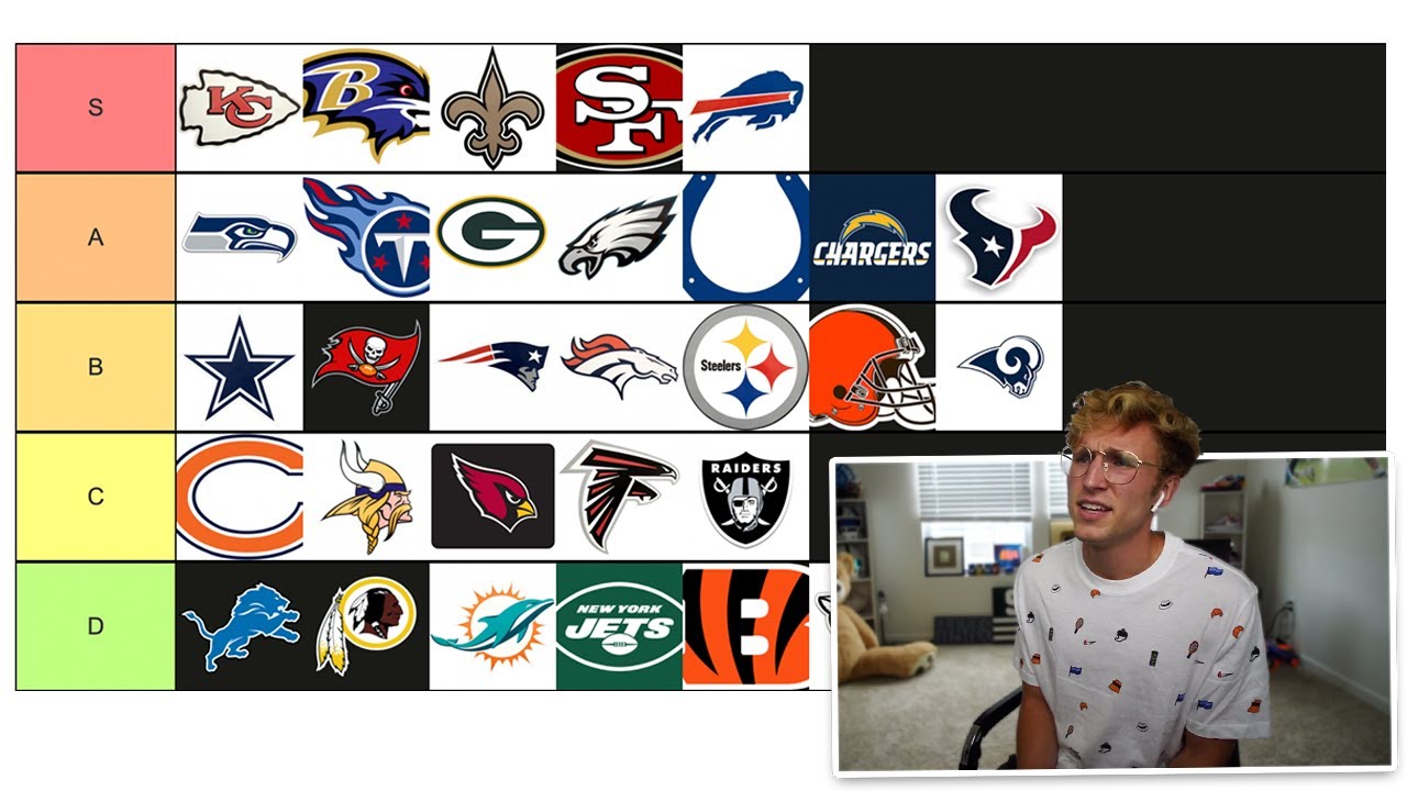 My 2020 NFL Tier List...