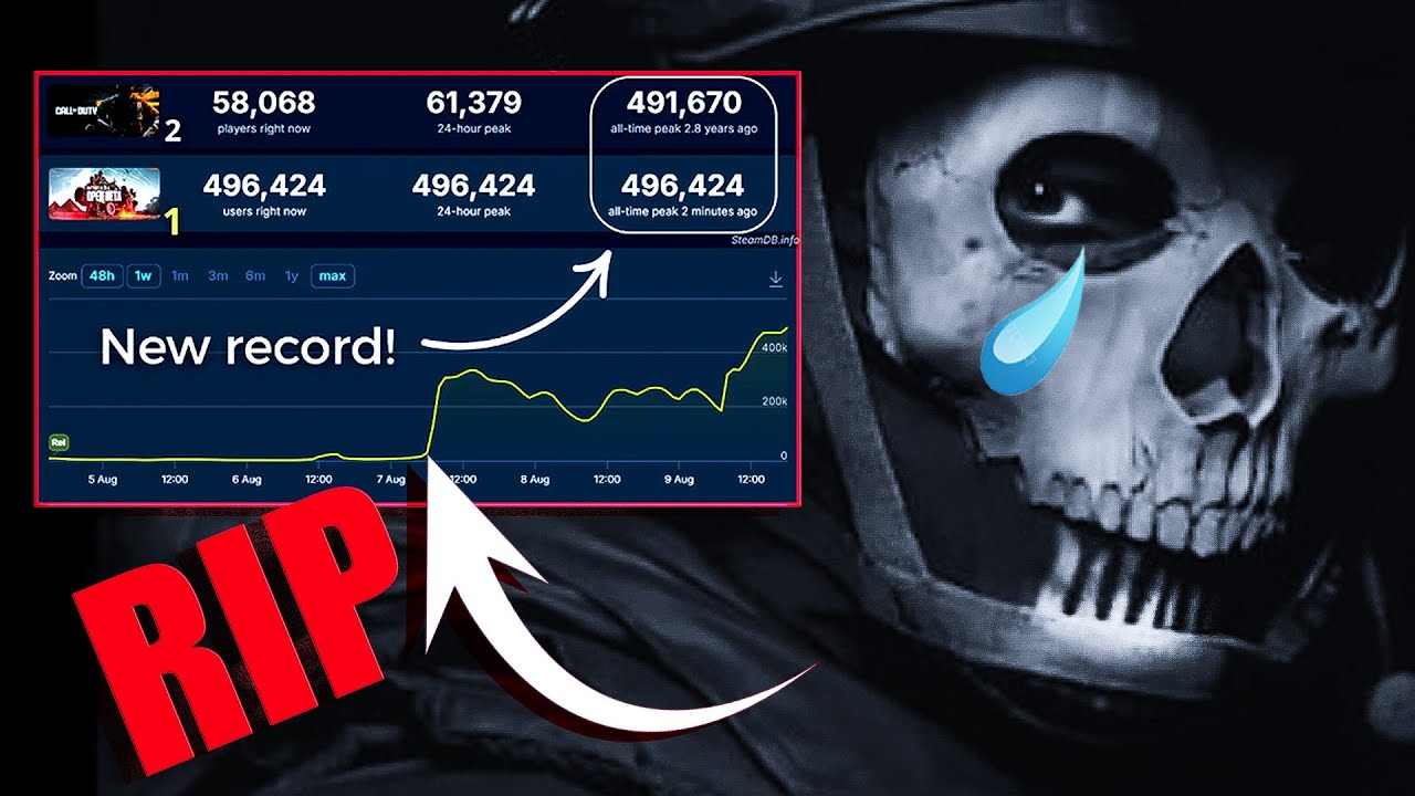 Battlefield 6 ПРЕВОСХОДИТ Call of Duty ВО ВСЕХ ОТНОШЕНИЯХ?
