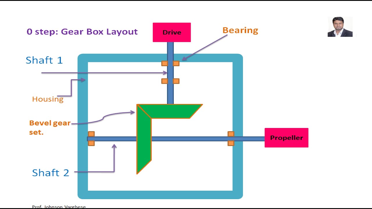 bevel gear design