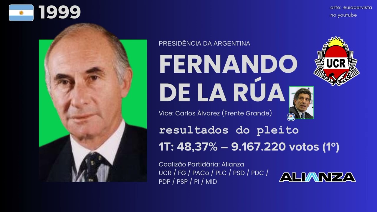 (COMPLETO) Jingle de Fernando de La Rúa 1999 – Elecciones Presidenciales Argentinas