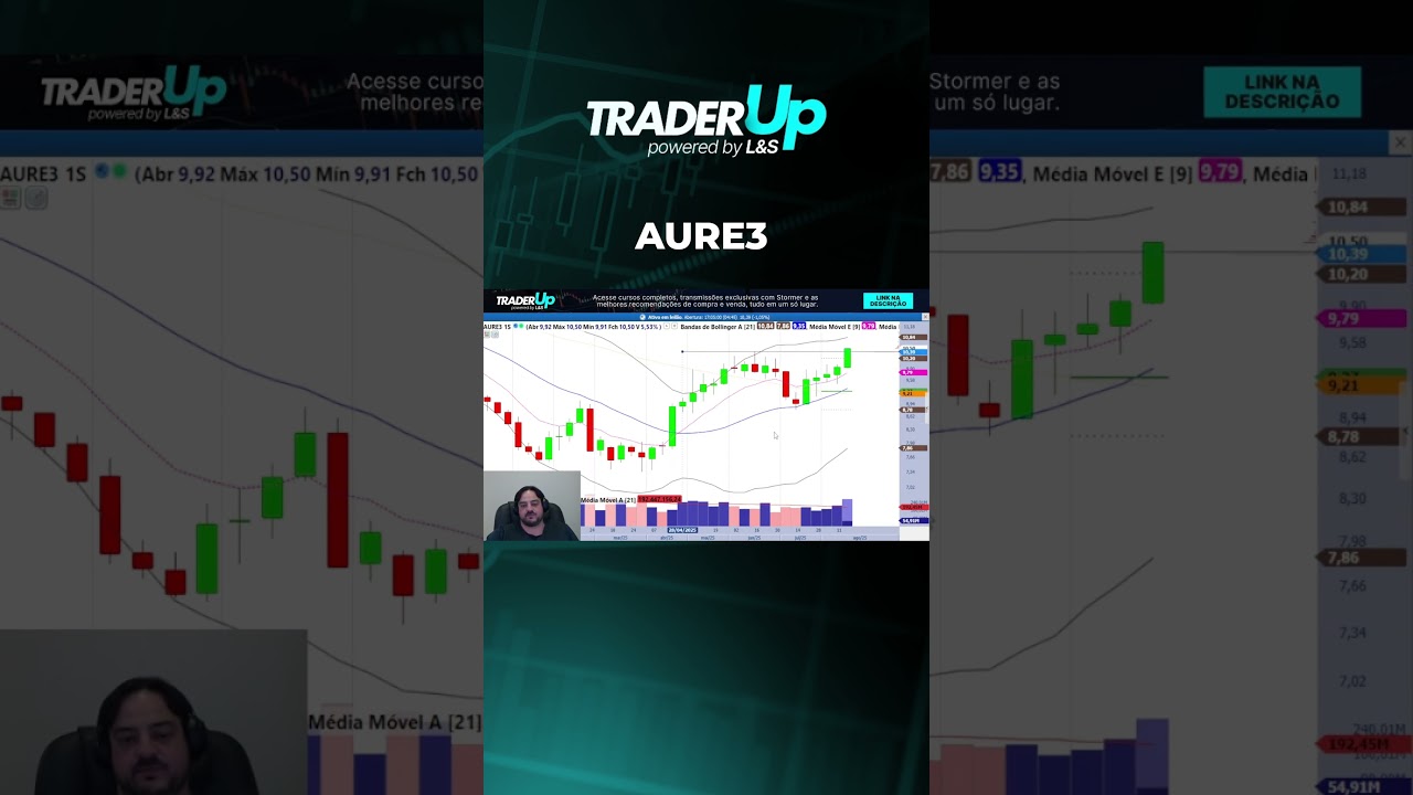 AURE3 - 18/08/2025  #fechamentodemercado #bolsadevalores #daytraderanalisedefluxo #analisetecnica