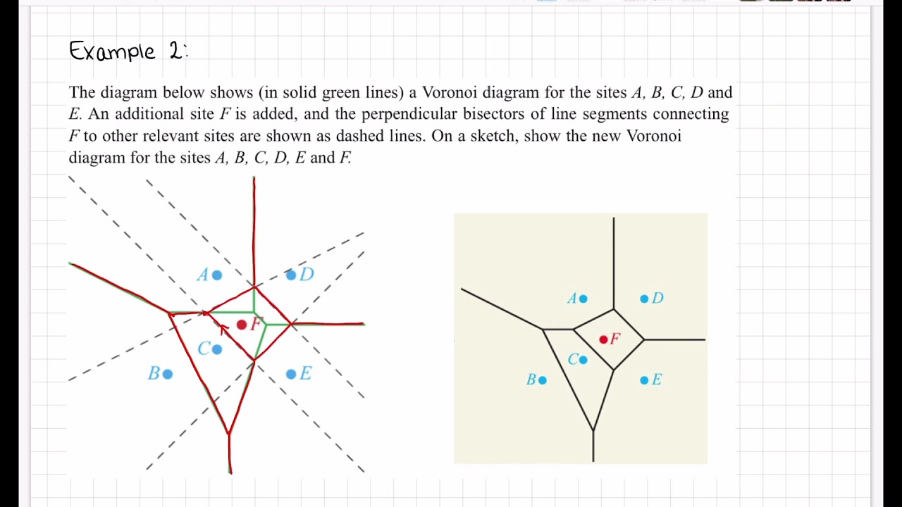 Voronoi diagrams