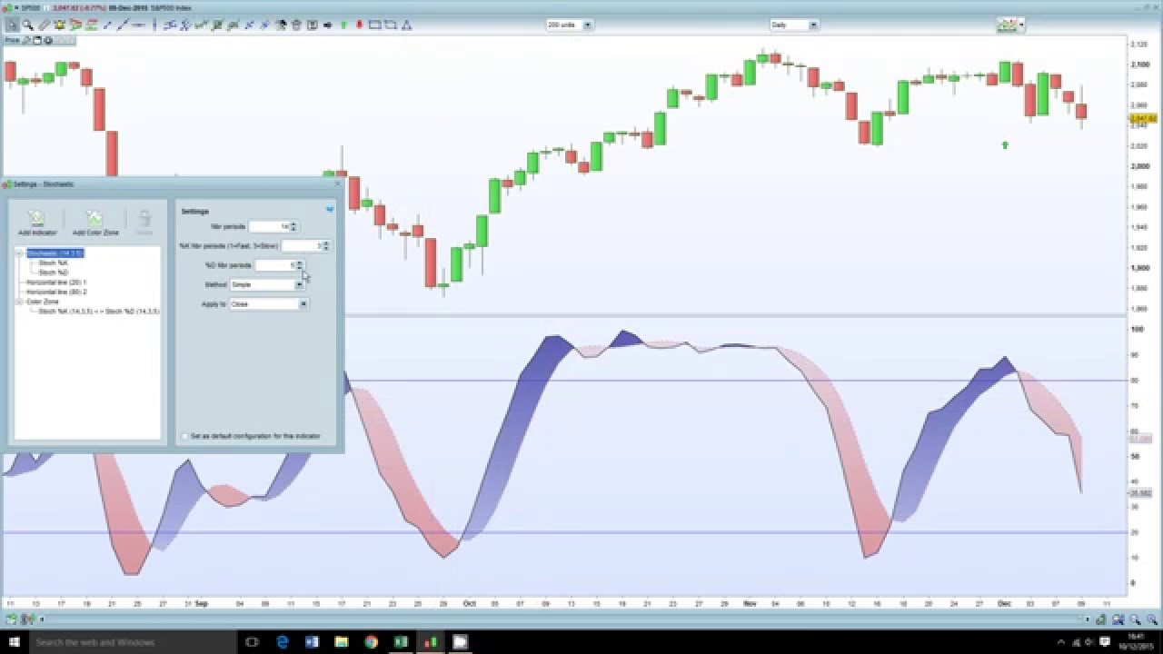 The Santa Claus Rally and Technical Indicators