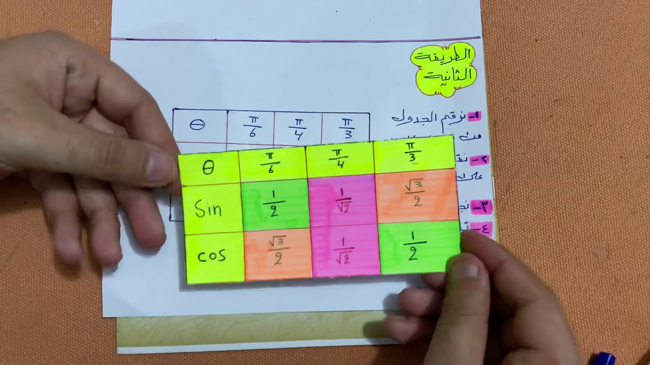 اسهل طريقة لحفظ الزوايا المثلثية / الأستاذ محمد قاسم