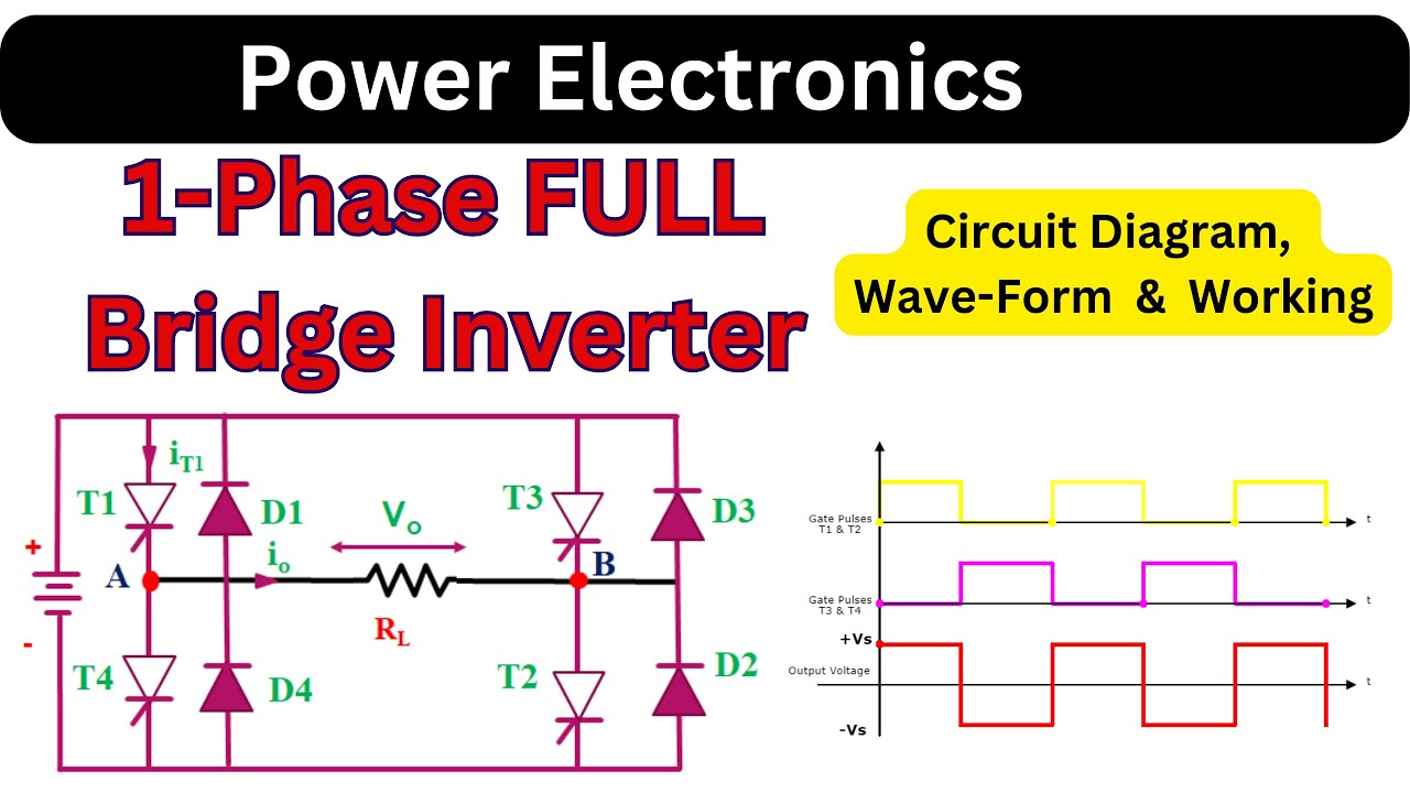 INVERTER || INVERTER CIRCUIT || 1-PHASE FULL BRIDGE INVERTER || POWER ELECTRONICS